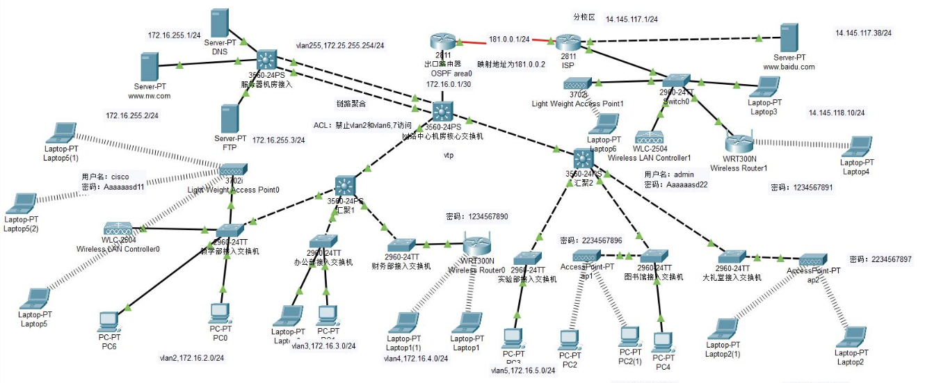 Networking